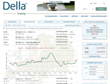 Tablet Screenshot of della-pl.com